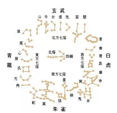 当古人遇到十二星座,是怎么玩梗的?