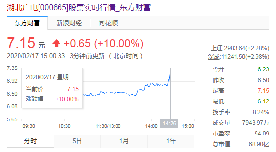 搭配online:隆盛科技,凯莱英等赶风口,再融资新规落地