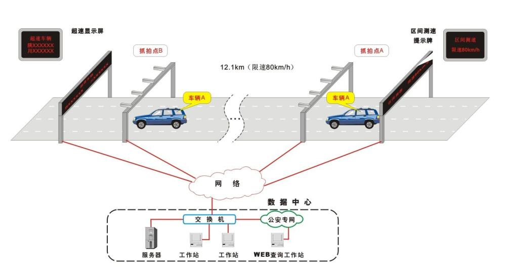 高速公路,监控摄像头,限速