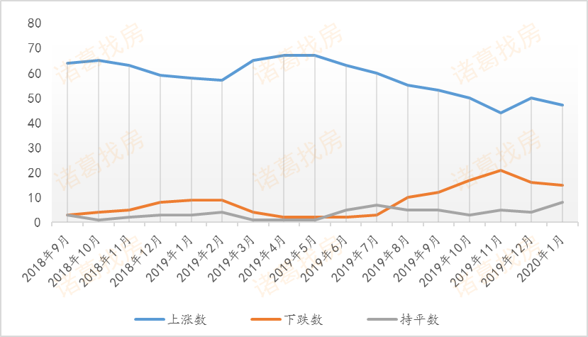 70城房价:国家统计局发布1月份房价数据,天津环比下跌