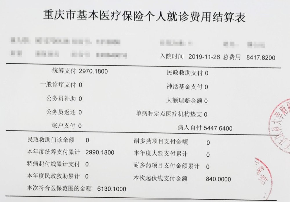 医保结合商保后,到底怎么报销医疗费,为什么有的报50%