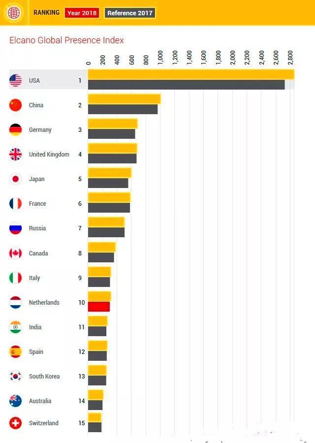 盘点俄罗斯,加拿大的综合国力