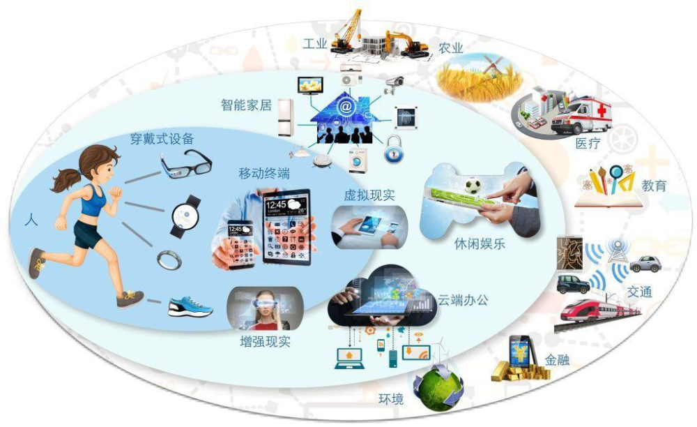 互联网通信技术