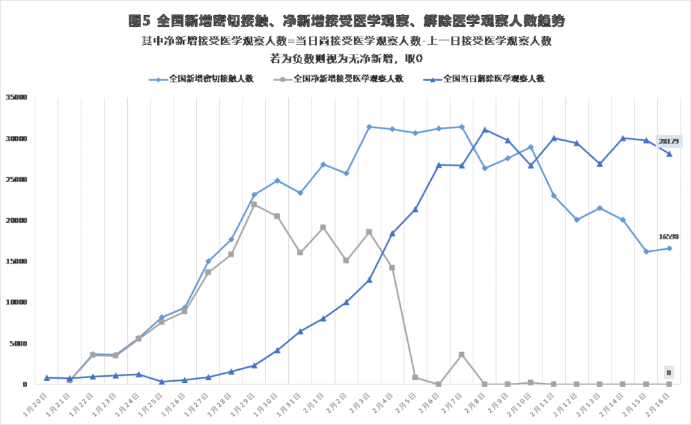 新冠肺炎疫情数据分析:返程开启,警惕疫情反弹