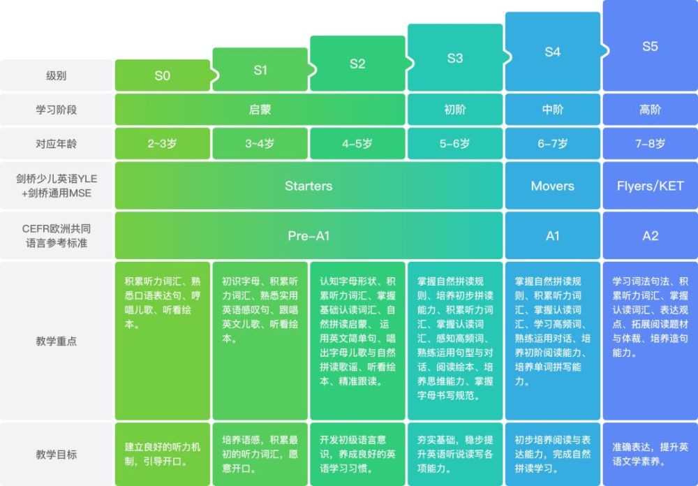 斑马ai课和葡萄英语哪个好?芝麻妈带你找不同