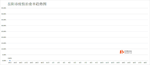 发热人口比例_人口比例(3)