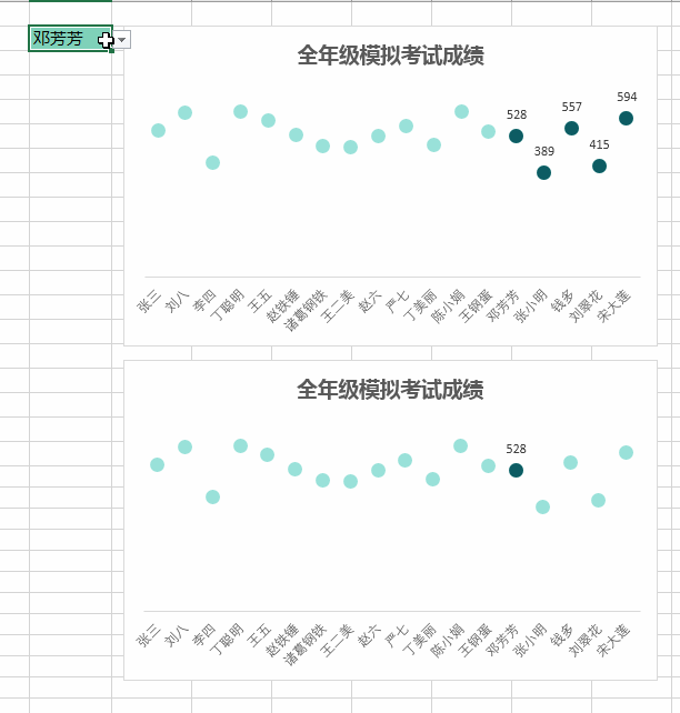 根据所选学生名,excel 图表会分别动态显示全班成绩和