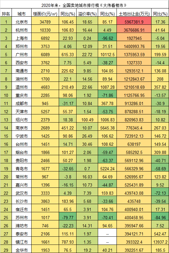 你还敢相信房价会跌吗?