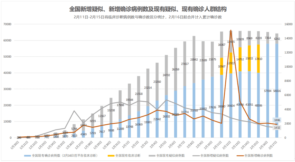 新冠肺炎疫情数据分析:疫情稳定了,如何让心理稳定,从