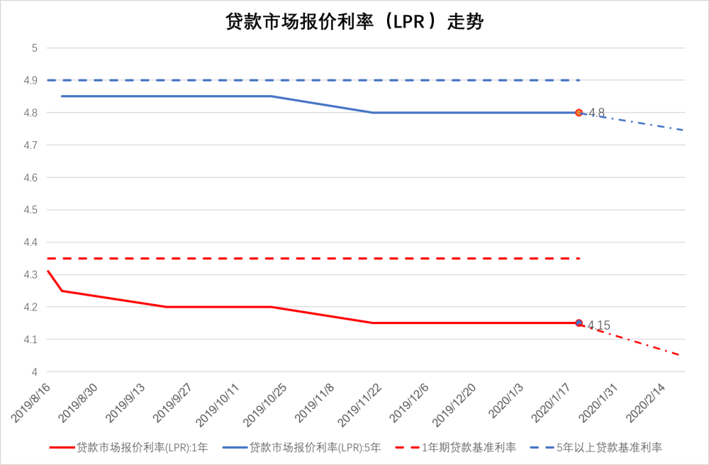 存款基准利率,贷款利率,中国人民银行,存款利率