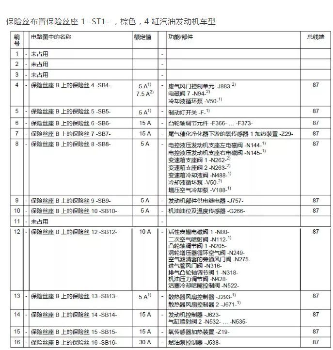 2018年款全新奥迪q7保险丝盒位置图和保险丝功能说明