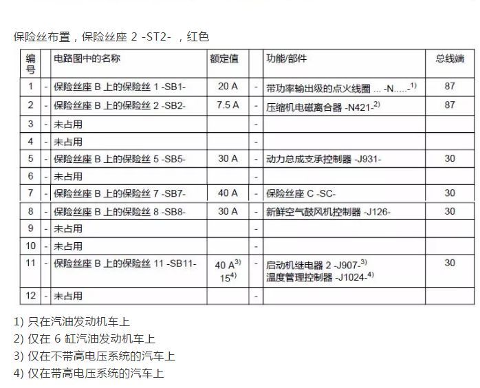 2018年款全新奥迪q7保险丝盒位置图和保险丝功能说明