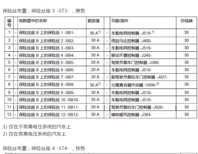 老款奥迪q7保险丝图解,q7保险盒图解 2018年款全新奥迪q7保险丝盒位置图和保险丝功能说明