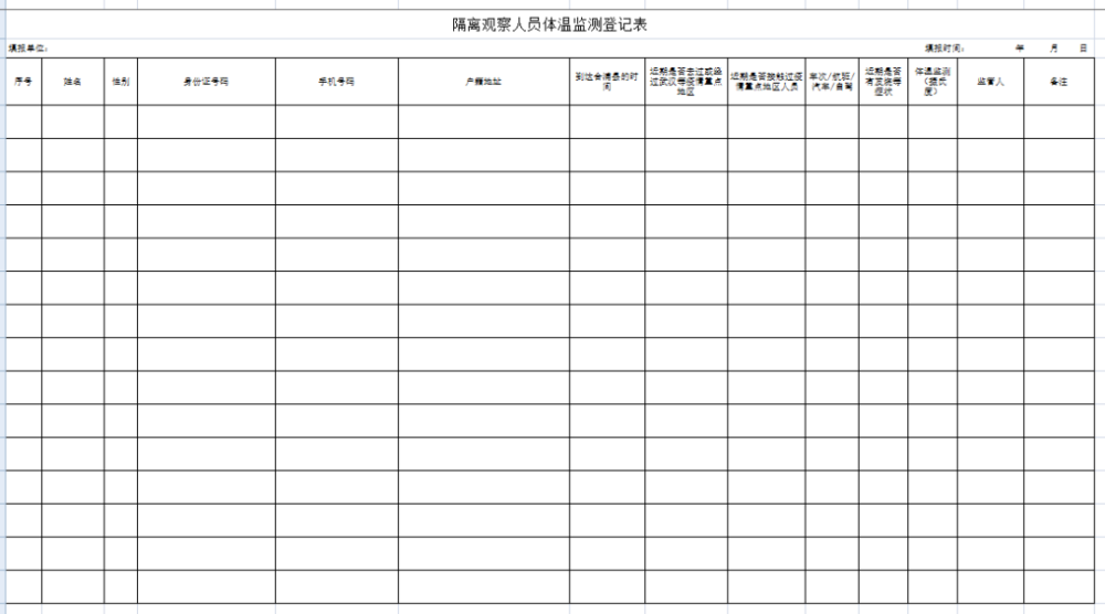 隔离观察人员体温监测登记表