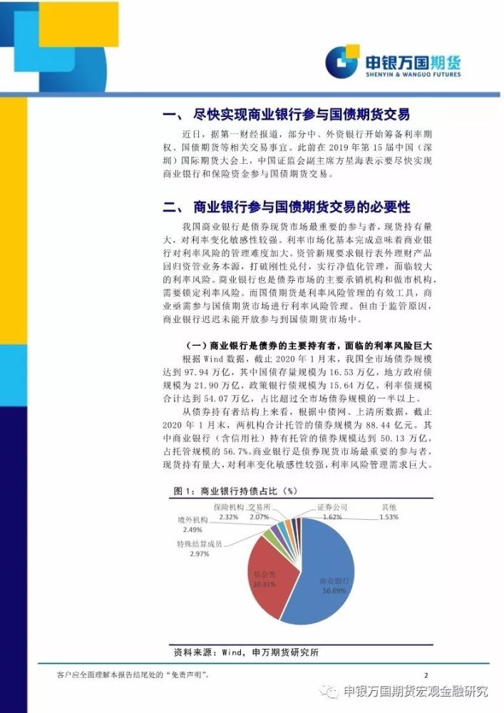 国债期货,商业银行,申银万国期货,微信公众号