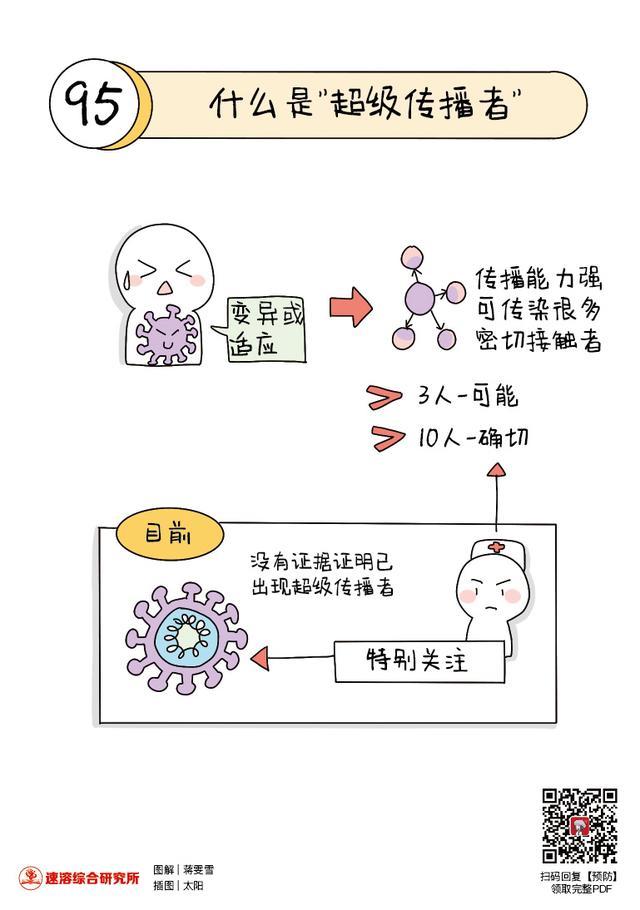 《新型冠状病毒肺炎预防手册》第七章