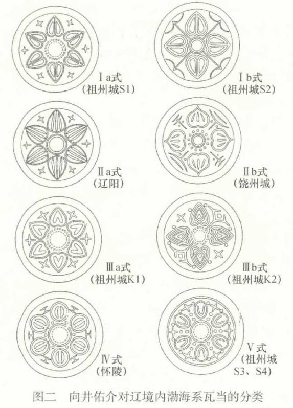 都发现有渤海风格的莲花纹瓦当日本学者向井佑介曾对这些所谓"渤海系"