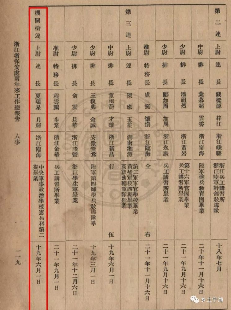 百年黄埔,鲜为人知的宪兵科和宪兵教练所同学名册