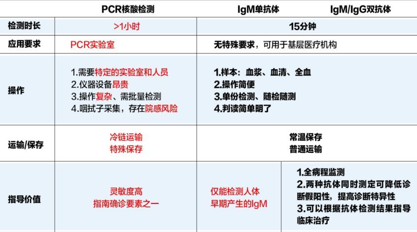 南大与美克医学推出新冠病毒抗体检测