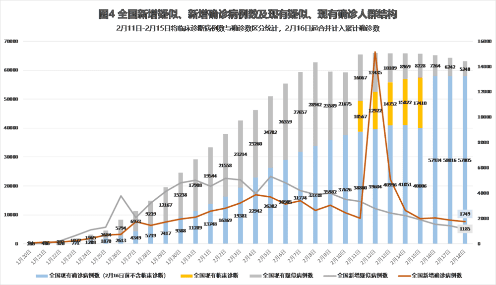 新冠肺炎疫情数据分析:疫情何时能收兵?取决于防控目标怎么定!