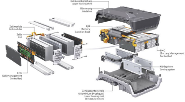 【图2 典型电池包结构,来源:奥迪a3的电池包结构,大众汽车】
