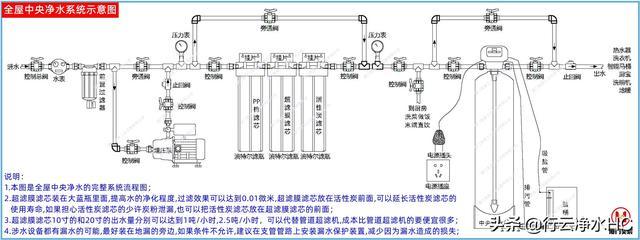 全屋中央净水系统中家用软水机选型避坑指南和安装注意事项