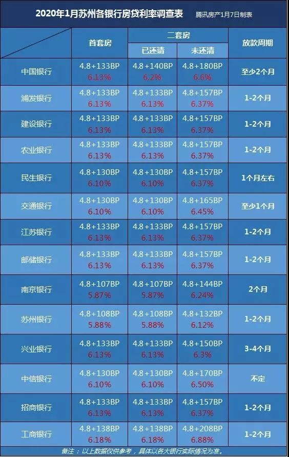 月供减少!房贷利率降了!2月lpr报价出炉,下降5个