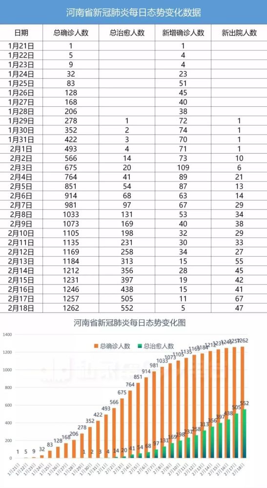 来看今日份河南新冠肺炎数据态势图