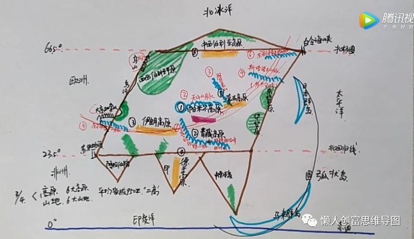 初中地理思维导图用画图学习七年级下册亚洲以高原山地为主的亚洲地形