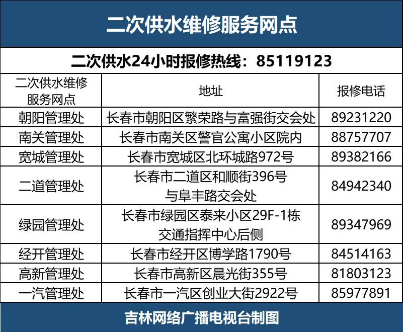 长春水务集团重要公告!