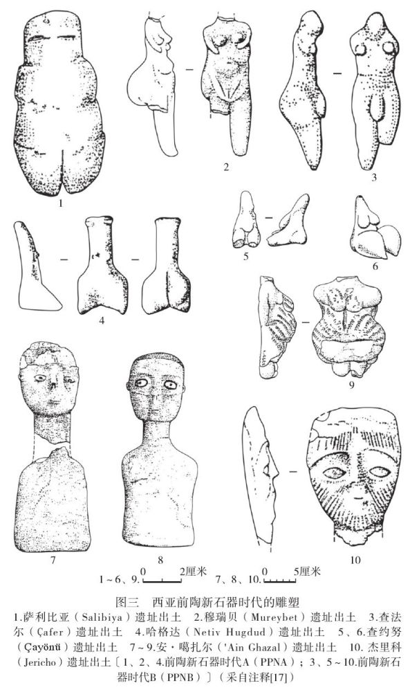 前陶新石器时代b时期(ppnb,树轮校正后年代为距今10650～8400年)