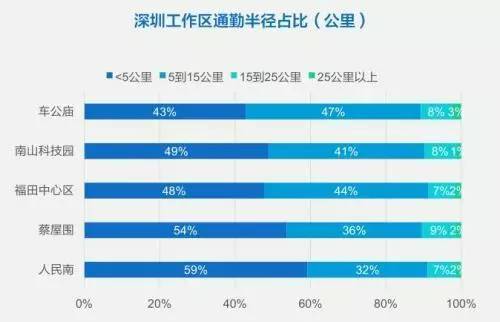 职住人口比例_人口比例(3)