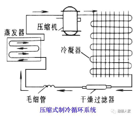 冰箱,蒸发器,温控器,压缩机