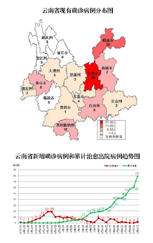 云南,湖北,红河州,昆明,西双版纳州,曲靖