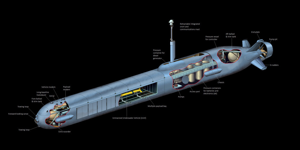 俄洲际鱼雷天敌现身:美测试超大无人潜航器,航程高达一万多公里
