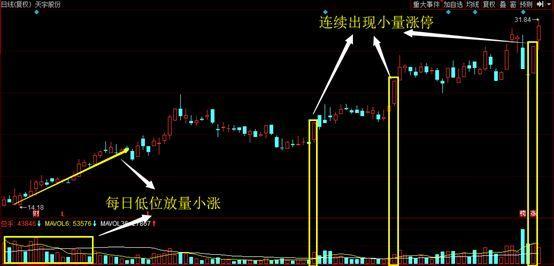 庄家出货为什么砸盘到跌停才出货?我整整读了10遍,献给有缘人