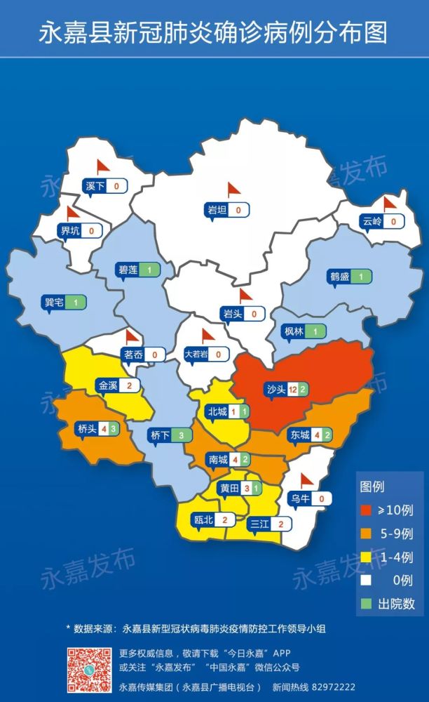 永嘉县累计确诊病例分布情况