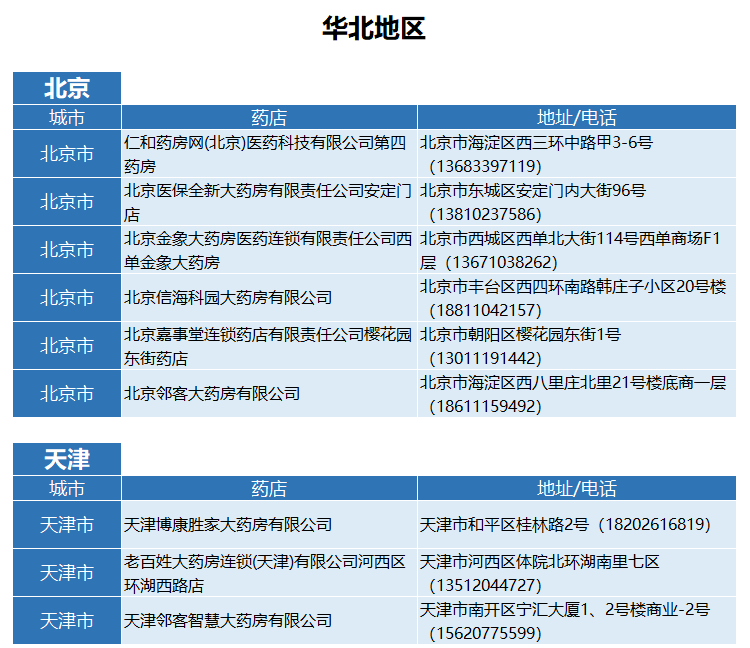 度伐利尤单抗药房信息