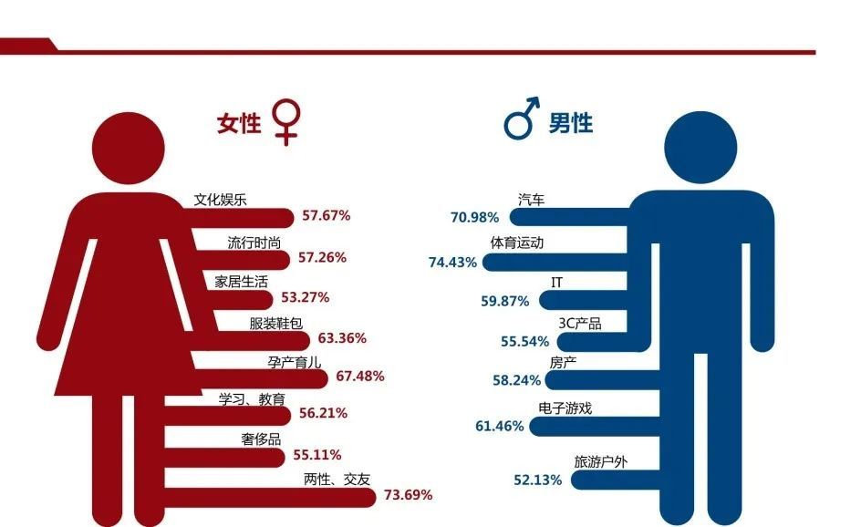 男女思维的那些差异