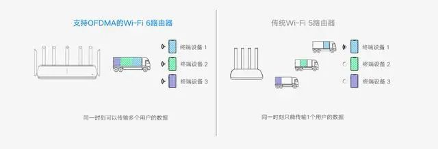 小米发布的不只是小米10,还有黑科技路由器,信号覆盖两个足球场