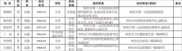 怀化市6名干部任前公示公告