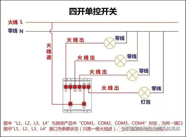 家用面板开关安装与选型图例教学