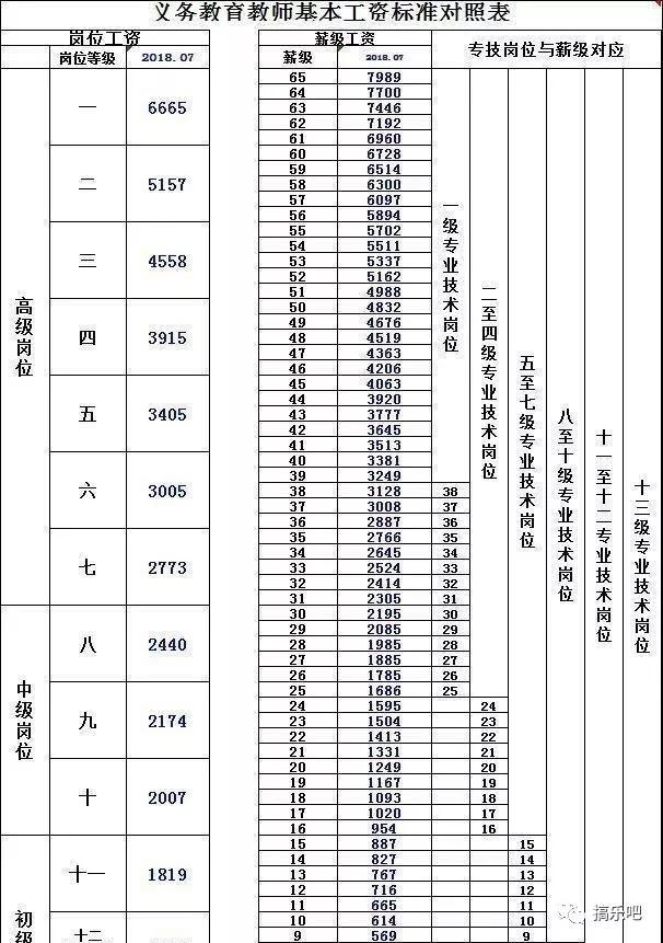 西安市六年工龄多少钱6年工龄退休金多少