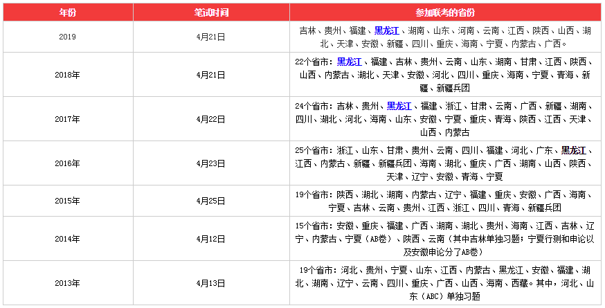 每年的上半年地方公务员考试,很多省份会安排在同一天进行(公共科目)