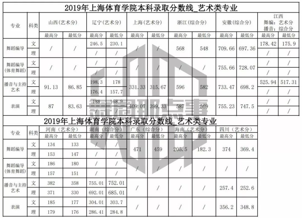 郑州大学体育学院,艺考,河北体育学院,天津体育学院,哈尔滨体育学院