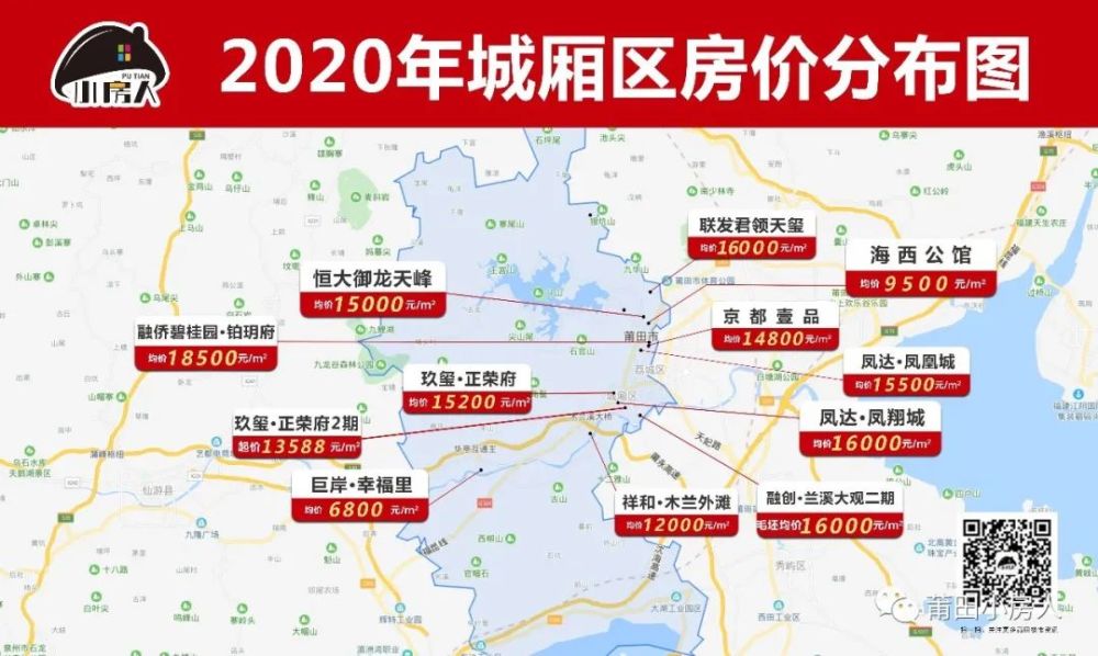 城厢区