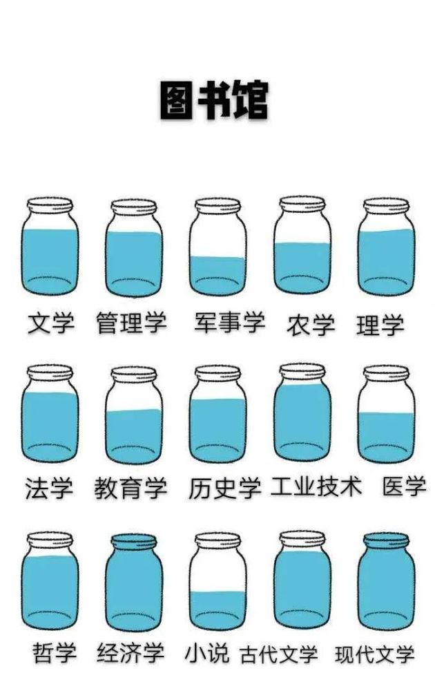深入脑海的印象又是什么呢 文献之家 为我们的湖工小瓶子测试打头阵的