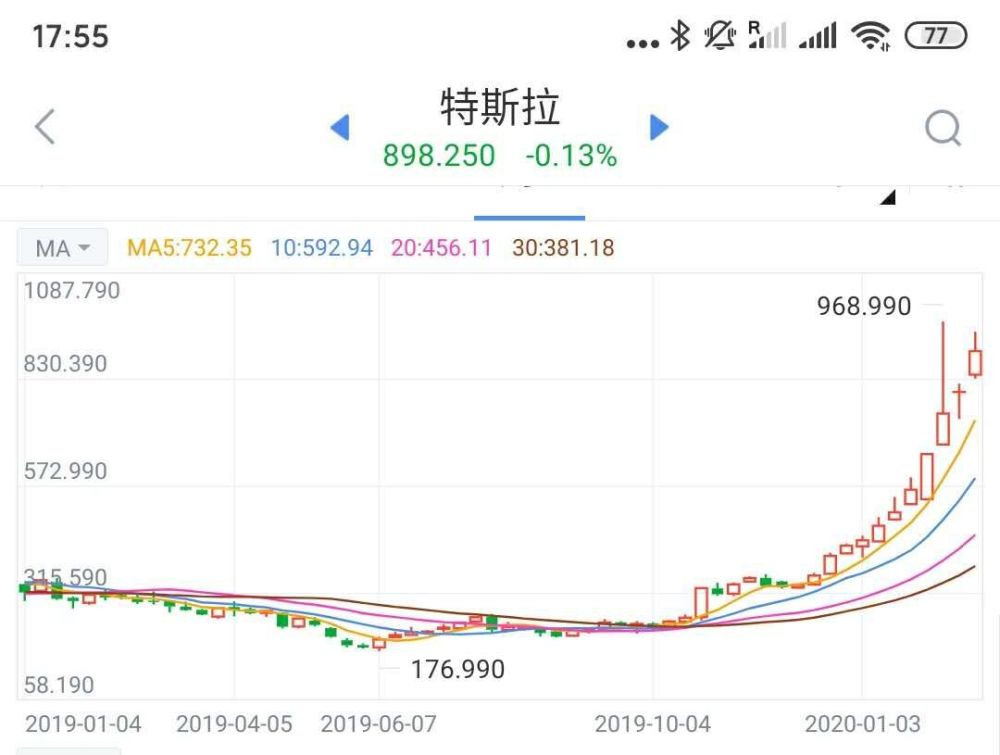 特斯拉股价为何暴涨?