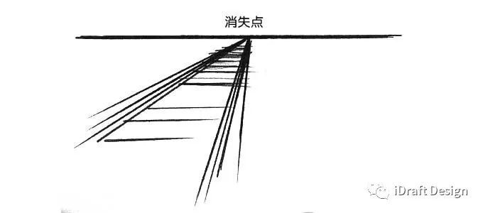例子中,视点在狗的视平线上.注意水平线是穿过狗的视平线.