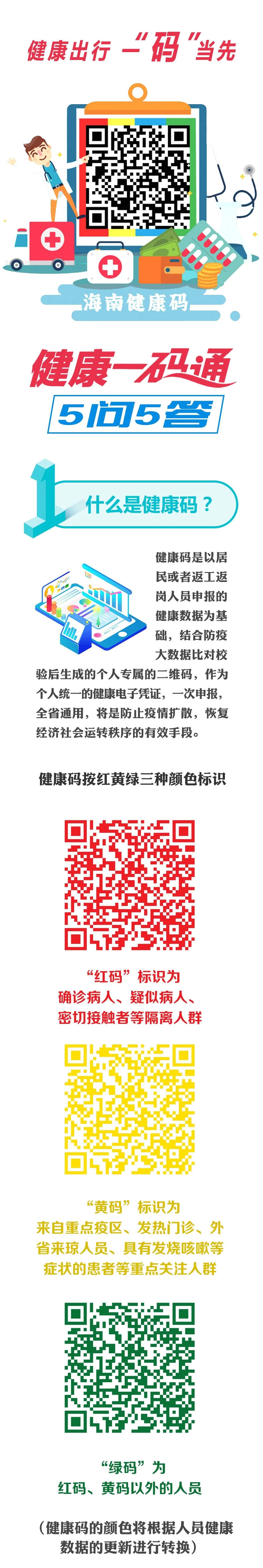 自2月18日海南省健康一码通系统正式上线以来,海口大力推动健康码的